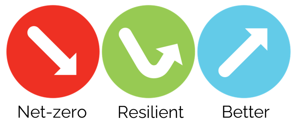 climate arrows in circles to show net-zero, Resilient, and Better
